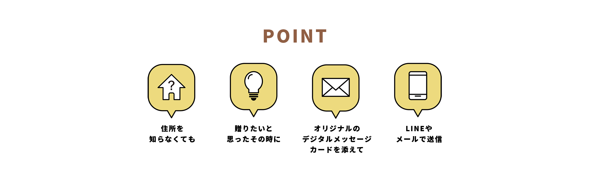 Eギフトのポイント